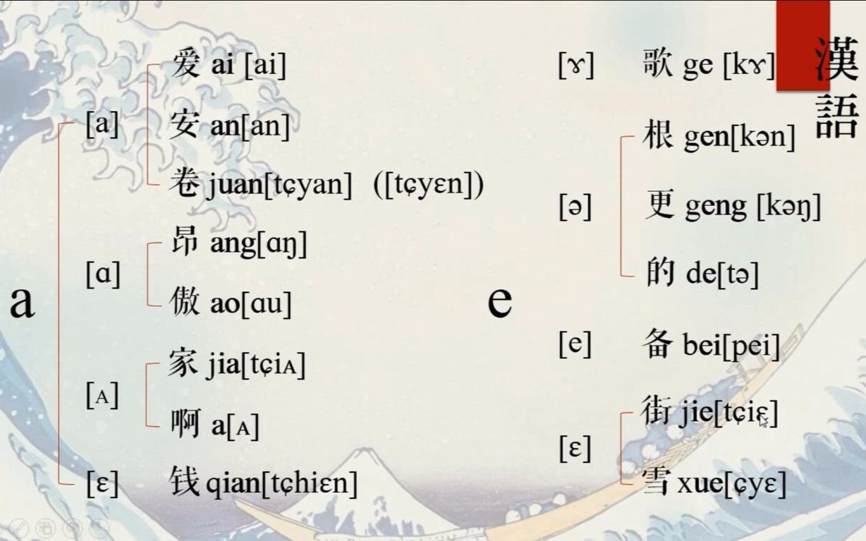 [图]【语言学科普】一本万利的国际音标：元音（下）