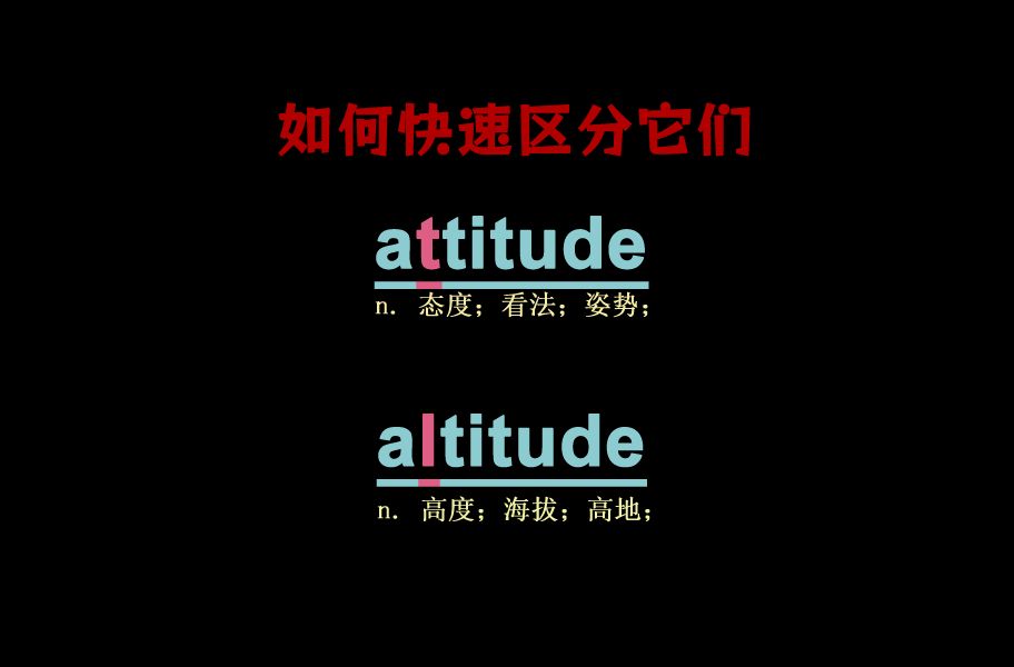 [关注单词大爆炸,一秒区分高频单词]attitude&altitude