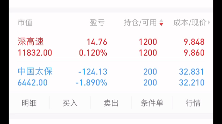 [图]相信自己的判断！希望收益可以达到12%