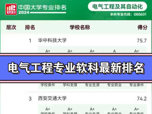 电气工程专业排名||电气考研||电气工程哔哩哔哩bilibili