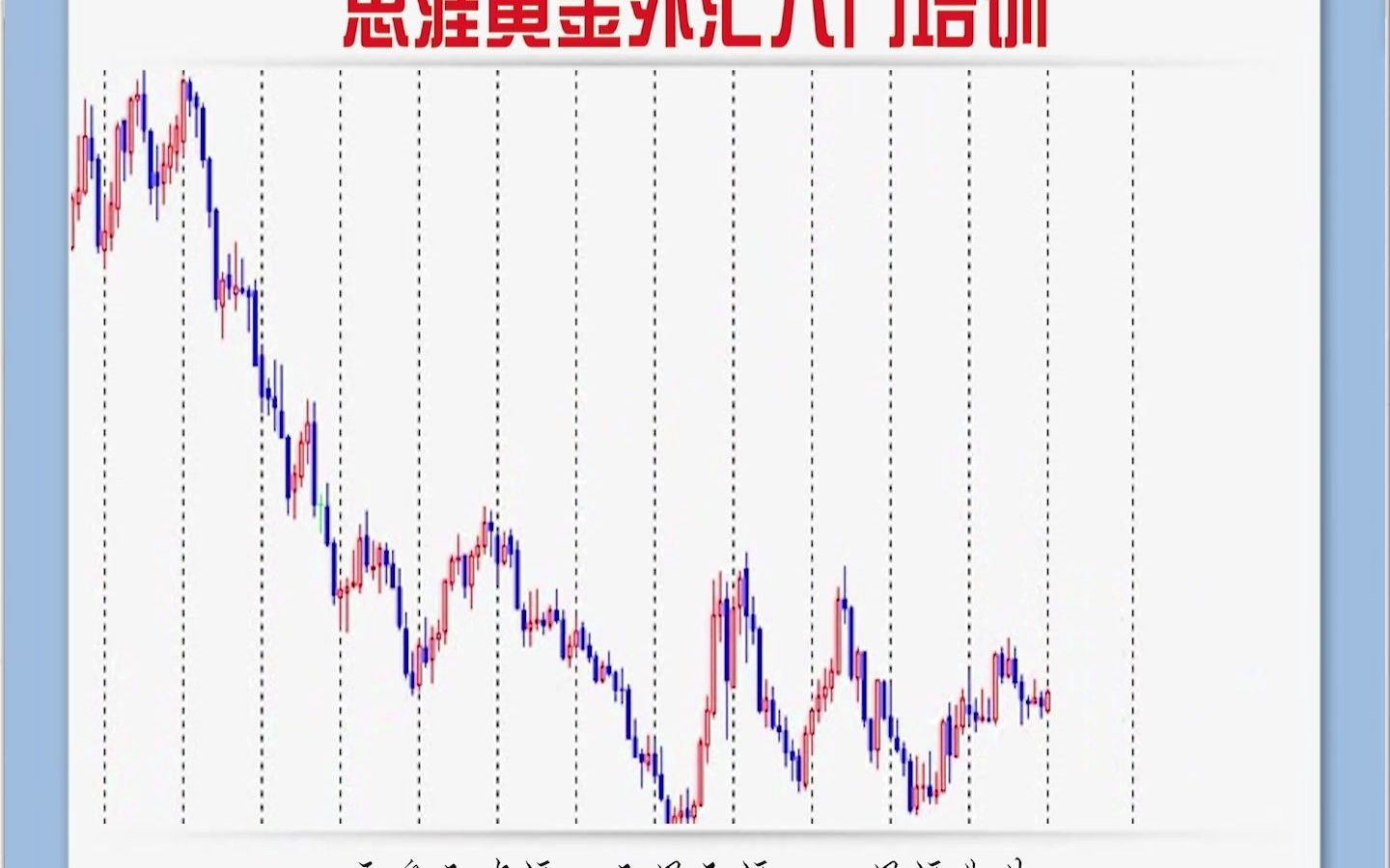 外汇现货黄金入门教学培训课程1.01:初识外汇黄金市场哔哩哔哩bilibili