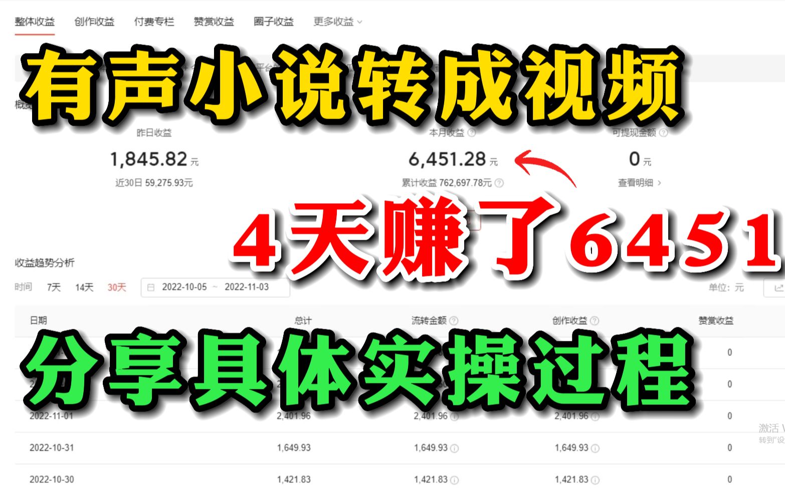 在B站把有声小说转成视频,4天赚了6451元,分享详细实操过程!新手小白可做【无脑搬运】哔哩哔哩bilibili