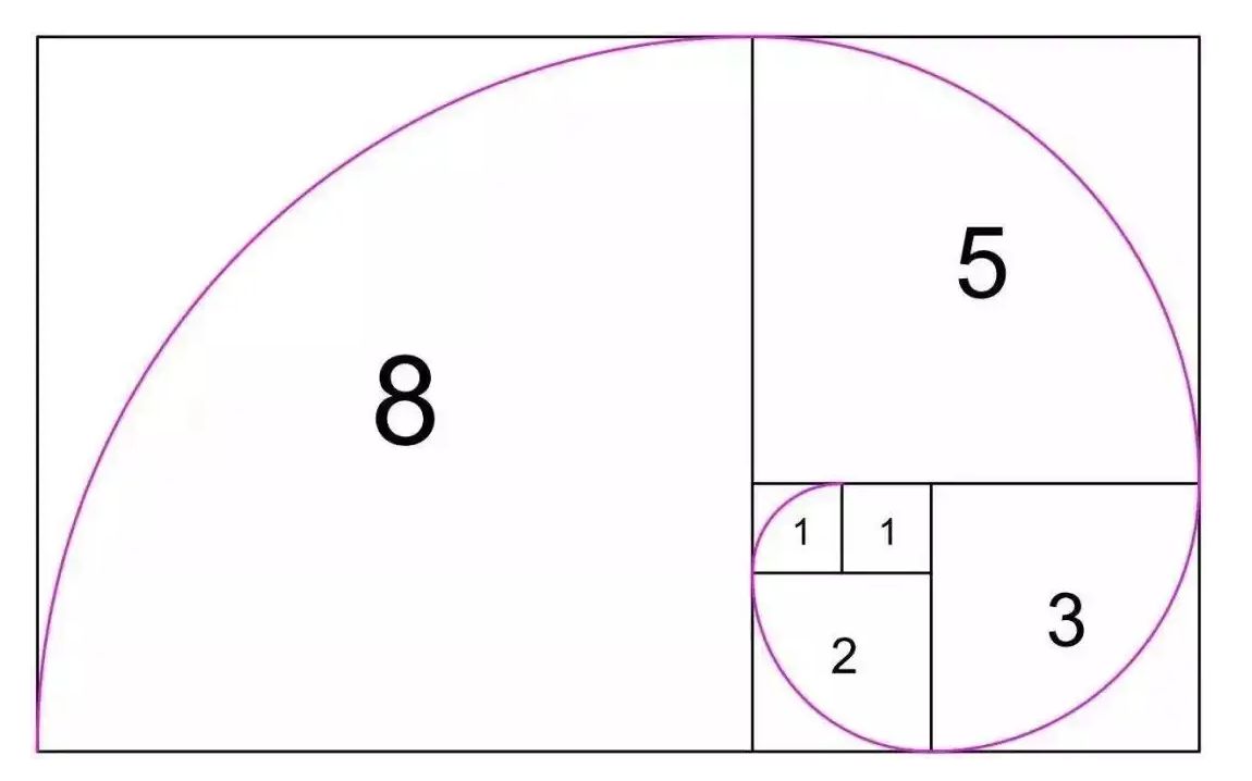 C++编程实践10Fibonacci数列递归计算哔哩哔哩bilibili