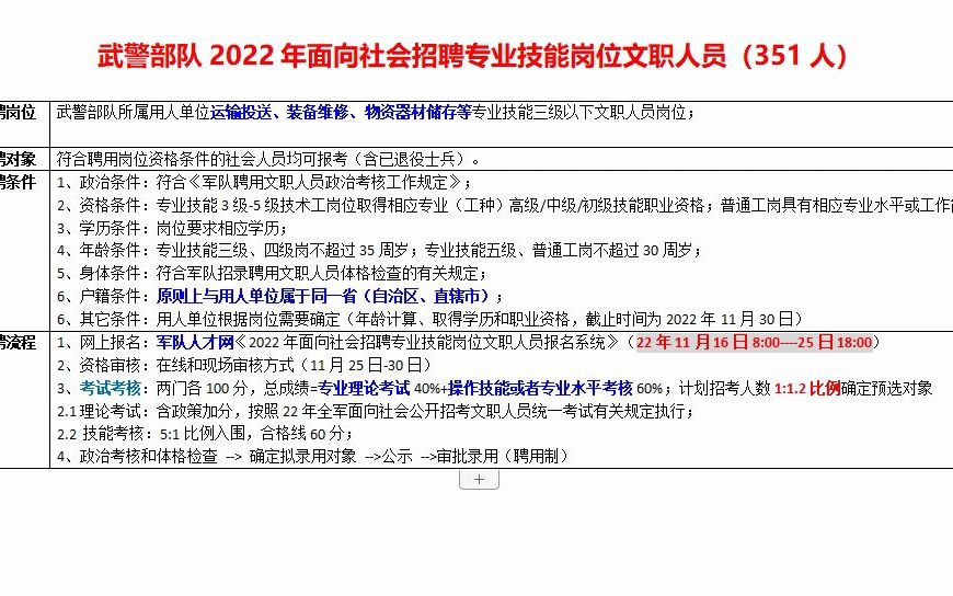 武警部队22年面向社会招聘专业技能人员,351人哔哩哔哩bilibili