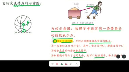 【八年级下册,第7章 力】力的示意图哔哩哔哩bilibili