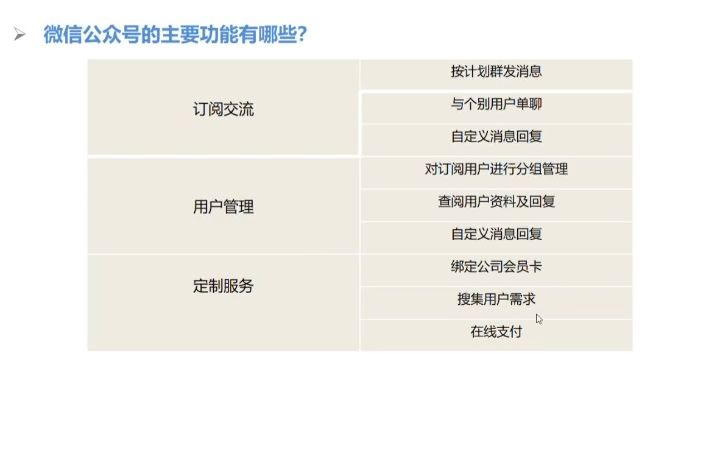 新媒体、短视频运营技巧之微信订阅号和服务号的功能差异有哪些#短视频运营  抖音哔哩哔哩bilibili