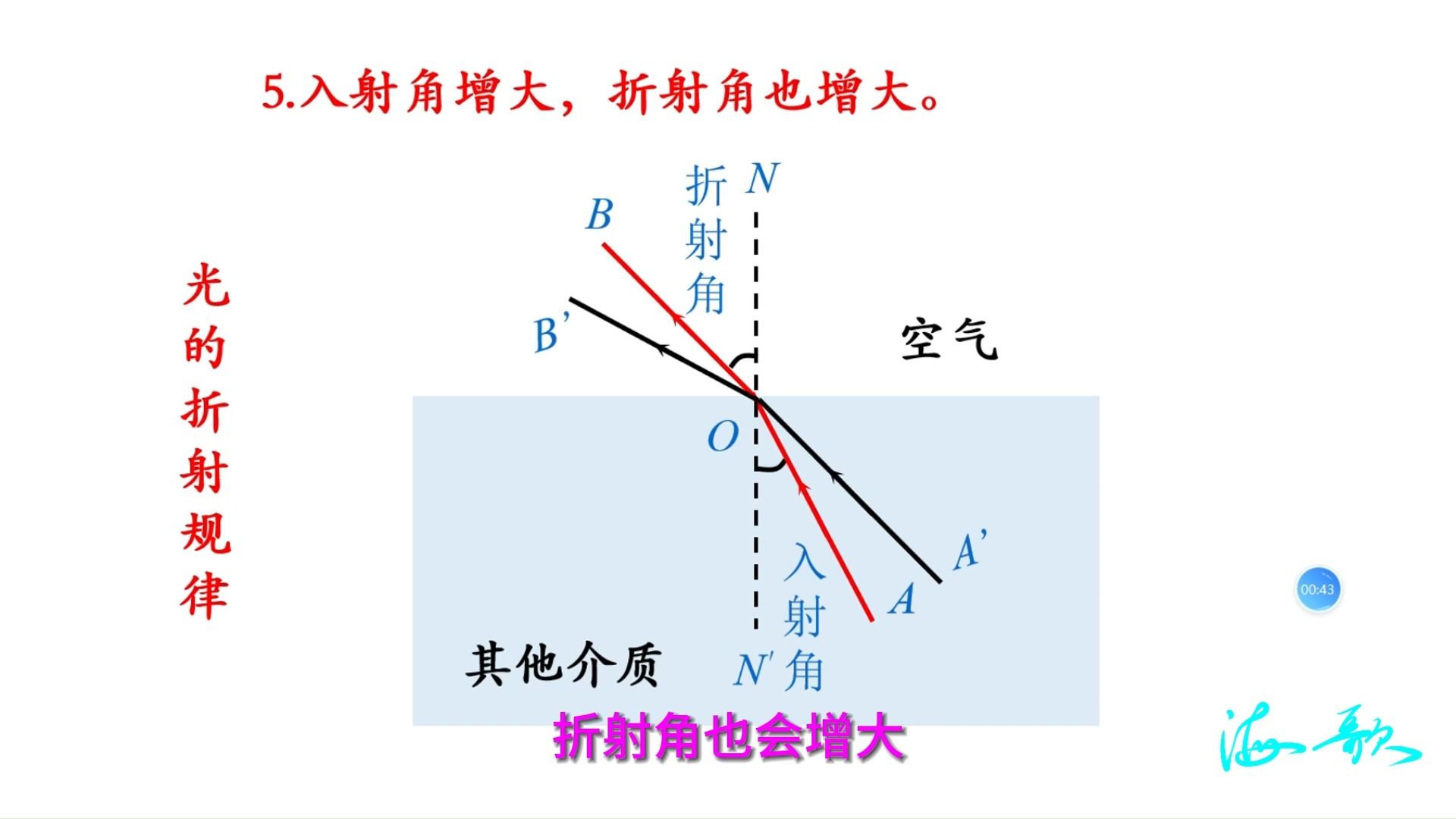 [图]光的折射八年级物理