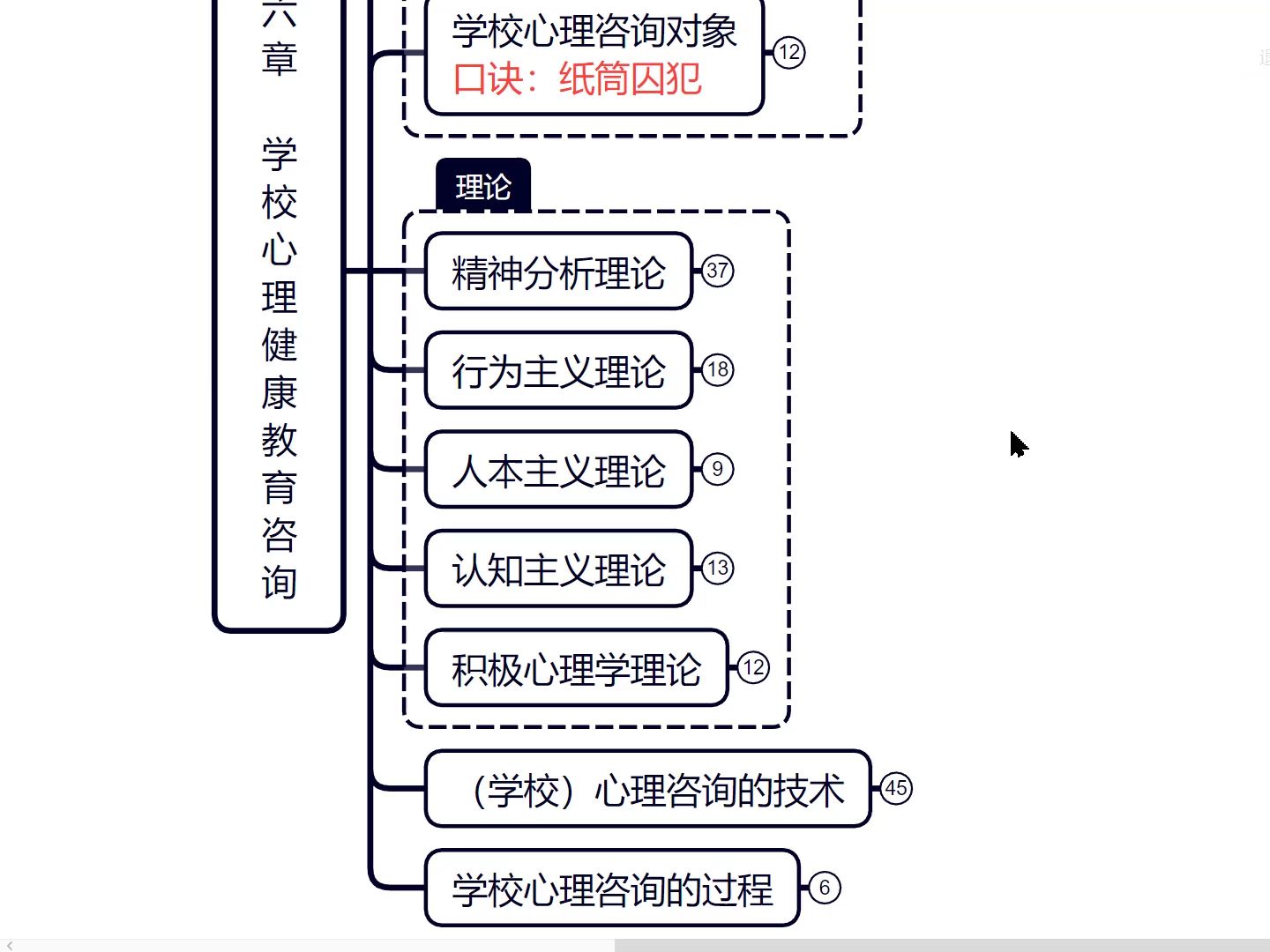 姚本先《学校心理健康教育新论》强化带背 之精神分析理论哔哩哔哩bilibili