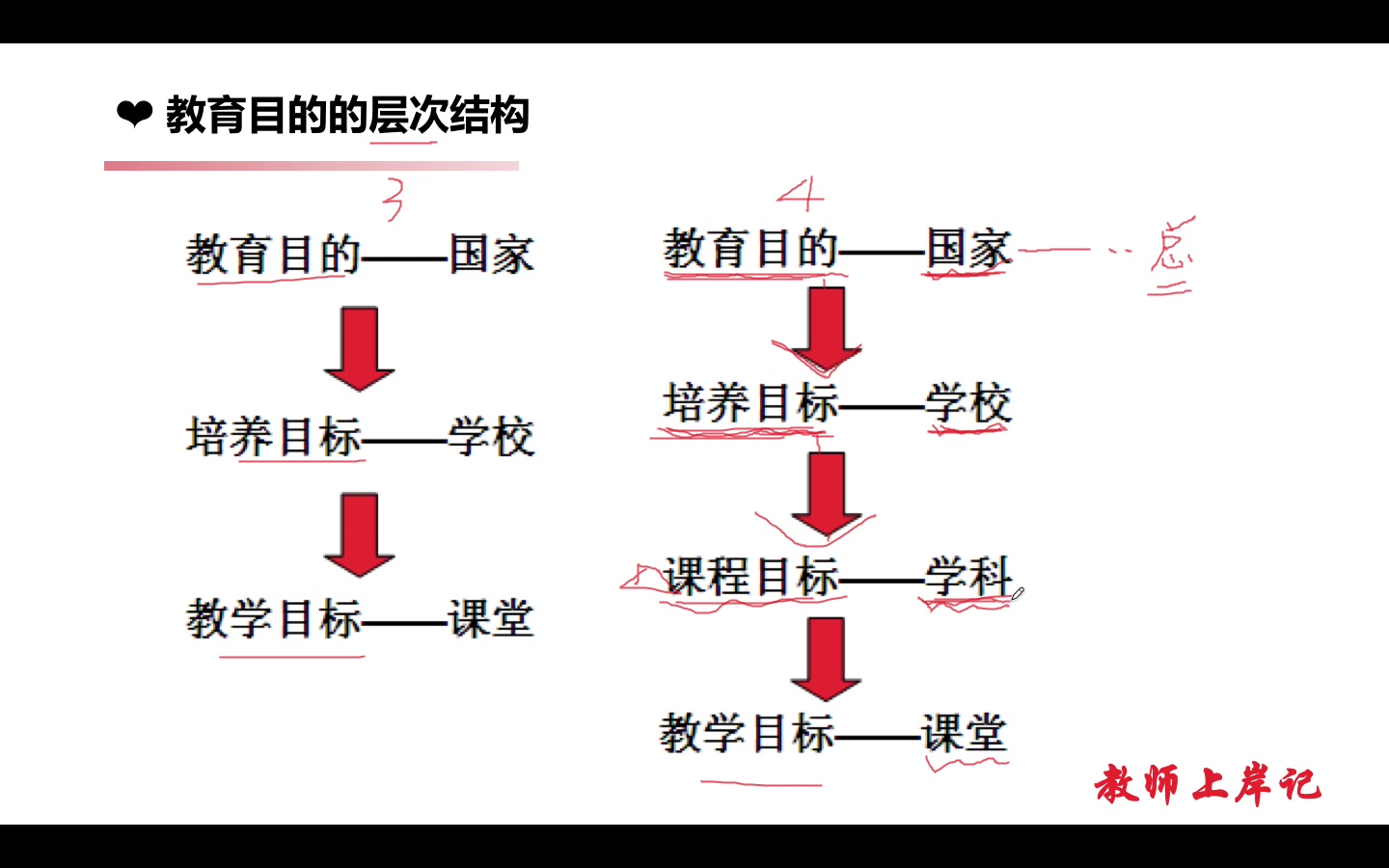 教育目的的层次结构哔哩哔哩bilibili