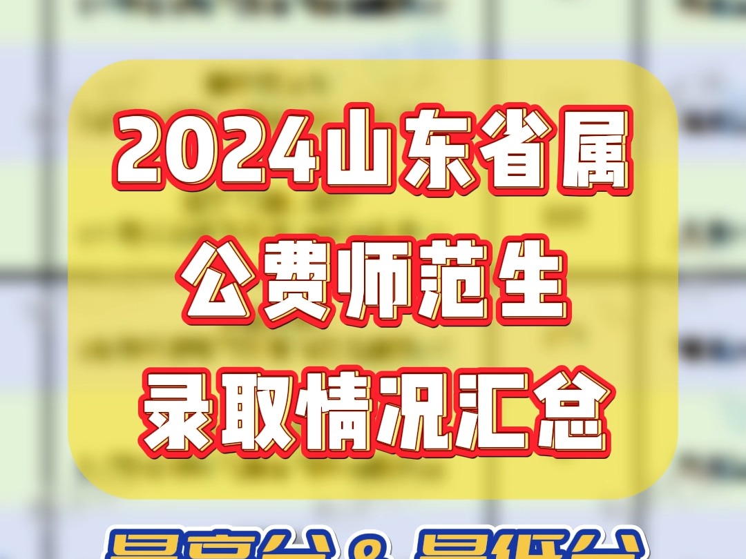 2024年北京师范大学珠海录取分数线（2024各省份录取分数线及位次排名）_珠海有什么大学分数线_珠海师范学院艺术类录取分数线