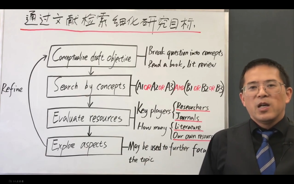 13如何写论文通过文献检索细化研究目标哔哩哔哩bilibili