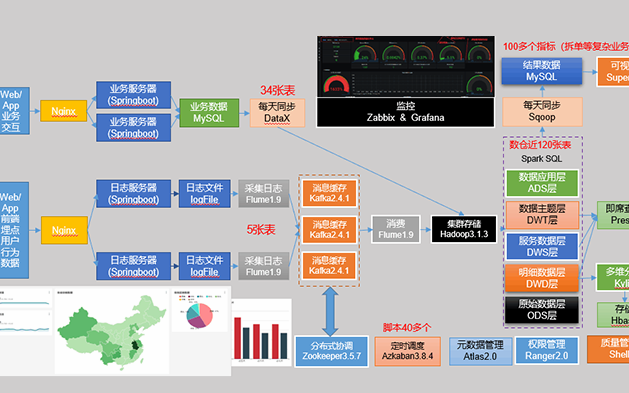 计算机毕业设计轻松搞定大数据毕业设计选题+开题+方案设计+代码落地实现(满满干货值得珍藏)哔哩哔哩bilibili