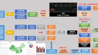 计算机毕业设计轻松搞定大数据毕业设计选题+开题+方案设计+代码落地实现(满满干货值得珍藏)