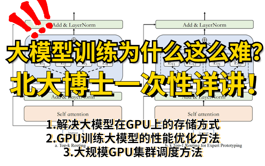 【大模型训练】北大博士后一次性详解!解决大模型在GPU上的存储方式|GPU训练大模型的性能优化方法|大规模GPU集群调度方法哔哩哔哩bilibili