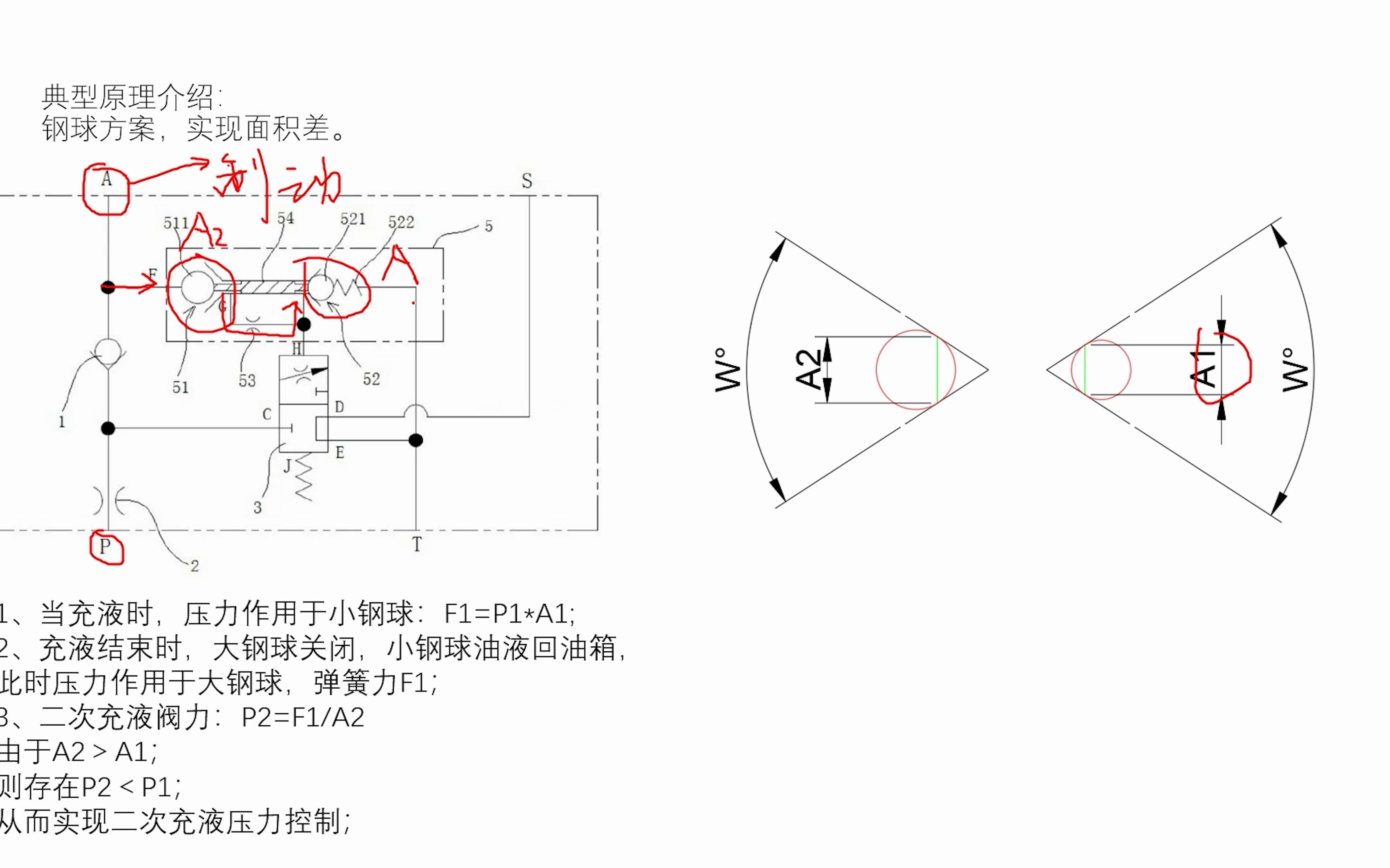 充液阀原理是这么实现的?哔哩哔哩bilibili