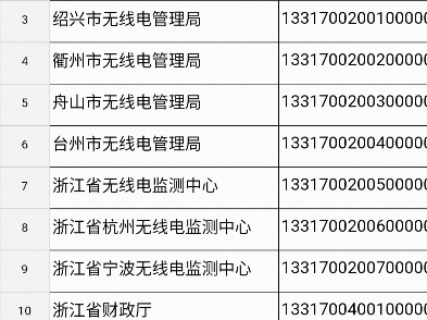 浙江省考职位表来咯哔哩哔哩bilibili