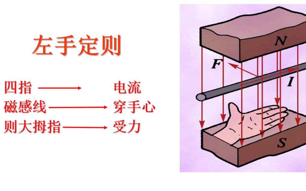 3.4《安培力》第1课时_哔哩哔哩_bilibili