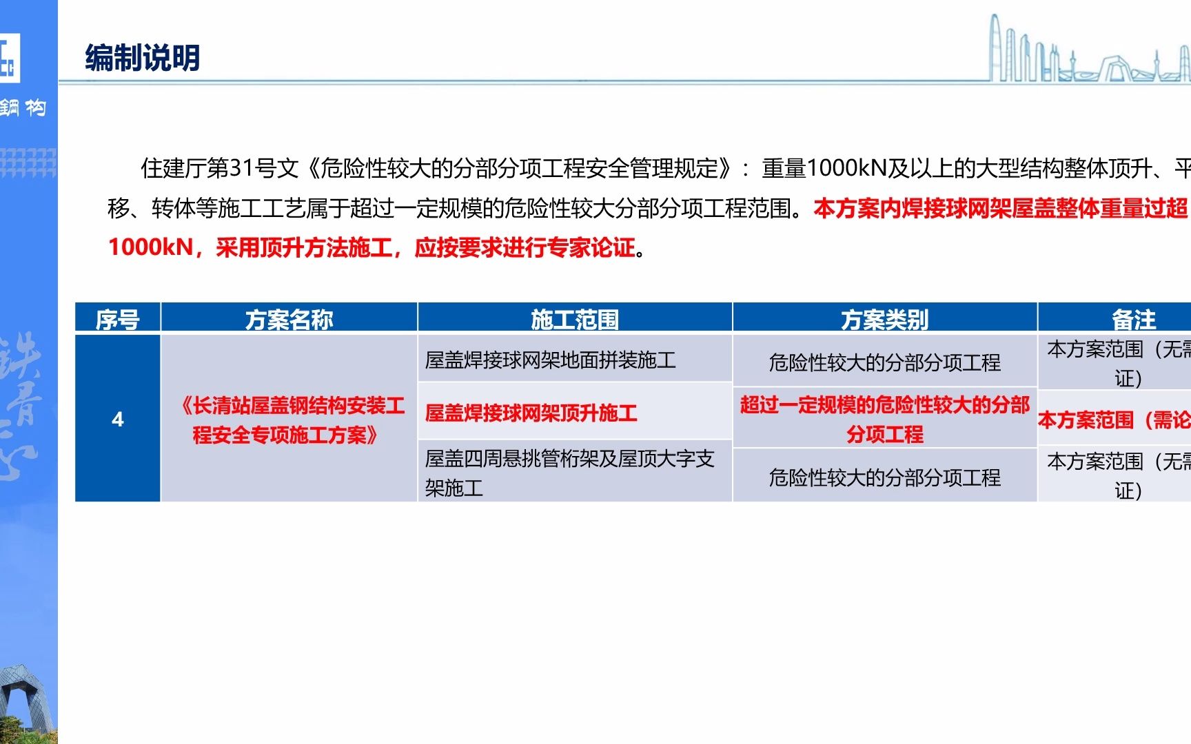 长清站网架屋盖钢结构顶升施工安全专项施工方案哔哩哔哩bilibili