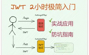 Скачать видео: JWT 两小时极简入门：JWT实战应用与防坑指南~