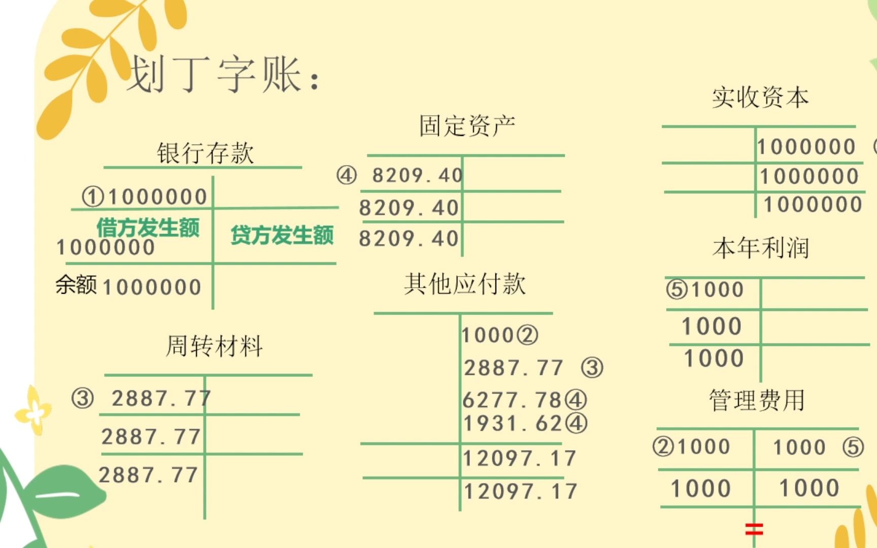 编制科目汇总表划丁字账哔哩哔哩bilibili