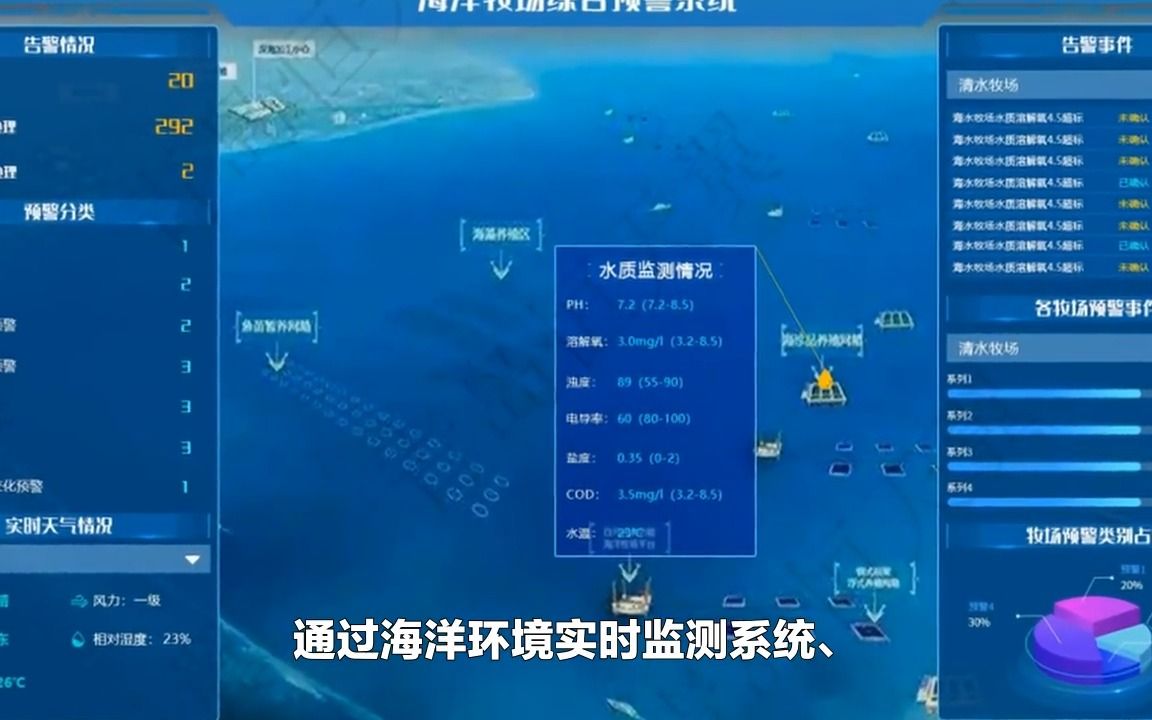 智慧海洋牧场管理系统:数字赋能海洋牧场管理 促进渔业经济发展