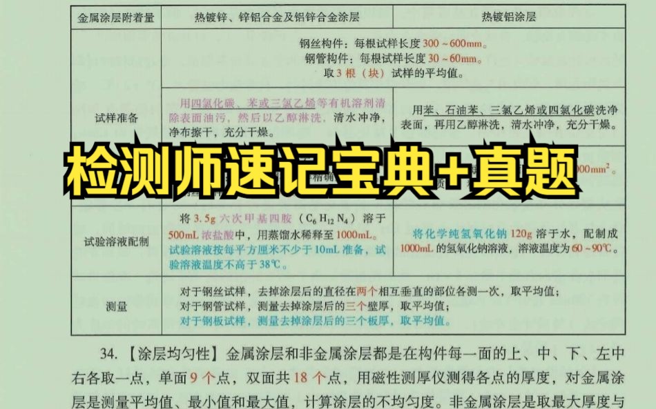 [图]23年公路水运试验检测师 交通工程 速记宝典+真题 电子版