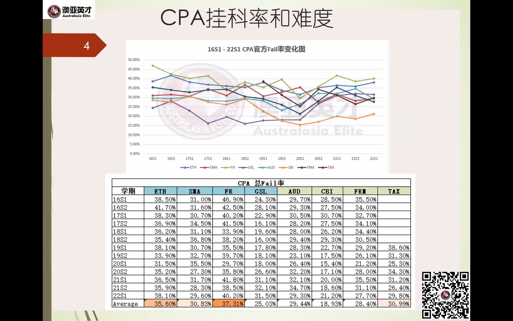 【澳亚英才】澳洲CPA2023新学期备考攻略讲座哔哩哔哩bilibili