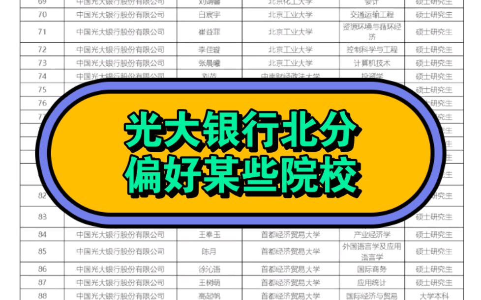 光大银行北京分行2022年校招笔试面试录用情况综合分析哔哩哔哩bilibili