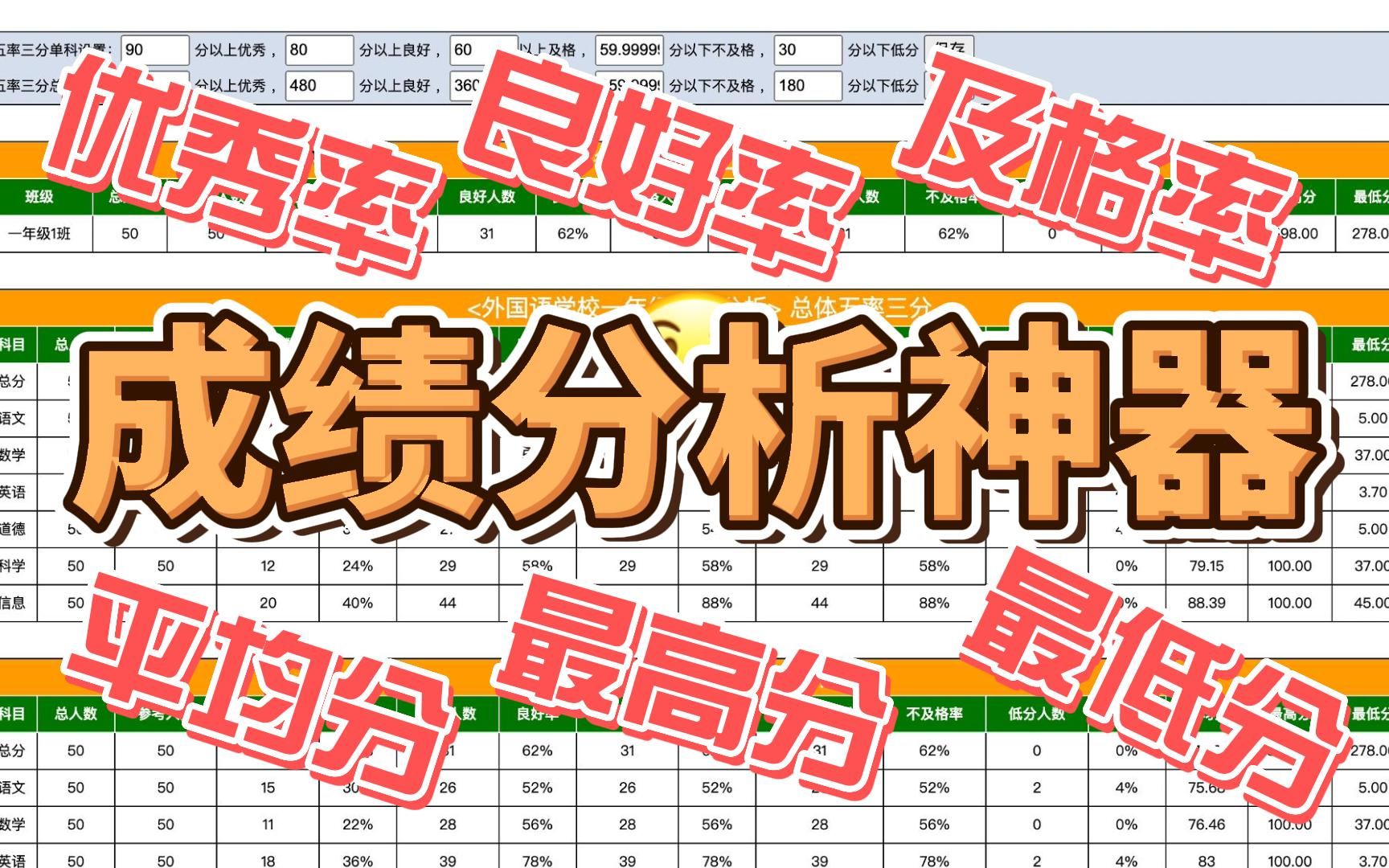 [图]节约时间！30秒就可以完成的学生考试成绩分析利器，免费分享给大家，而且0学习成本上手你就能！