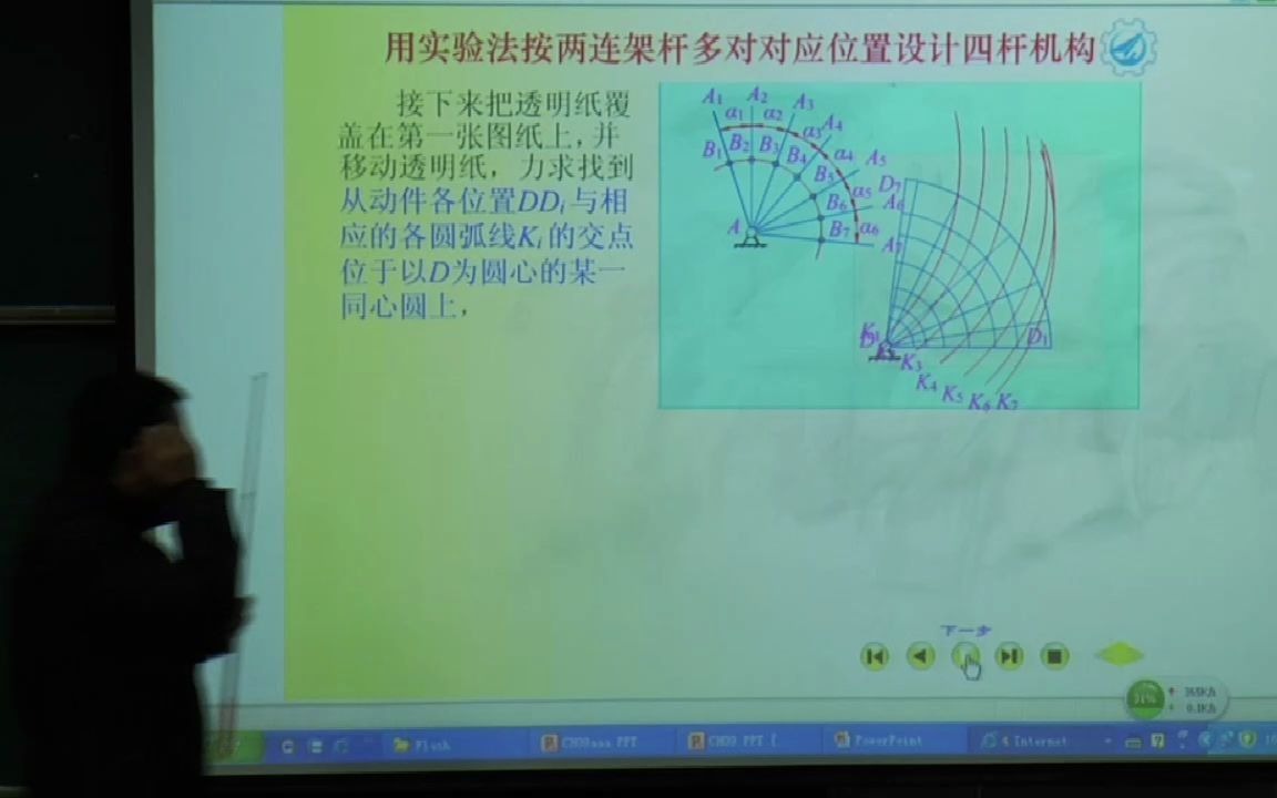 连杆机构设计+凸轮机构分类哔哩哔哩bilibili