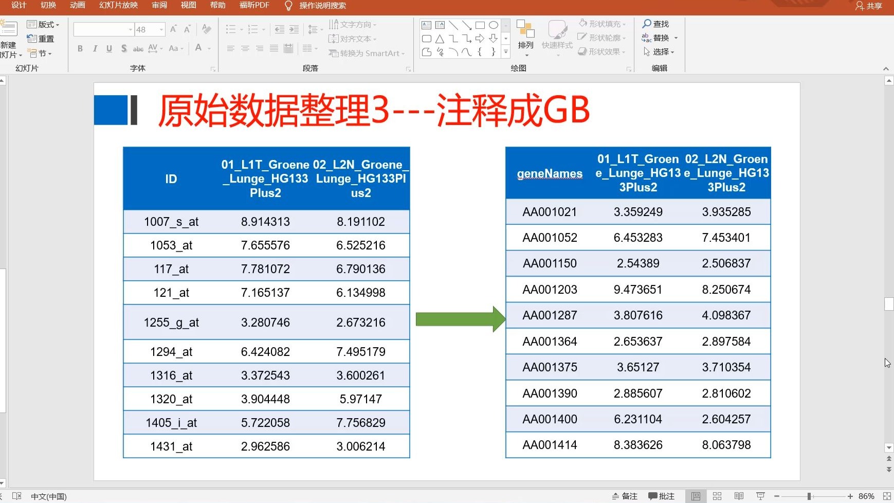 pg修改字段数据类型