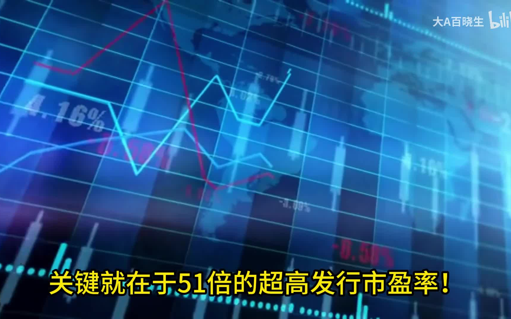 浙江国祥是怎么圈钱的?哔哩哔哩bilibili