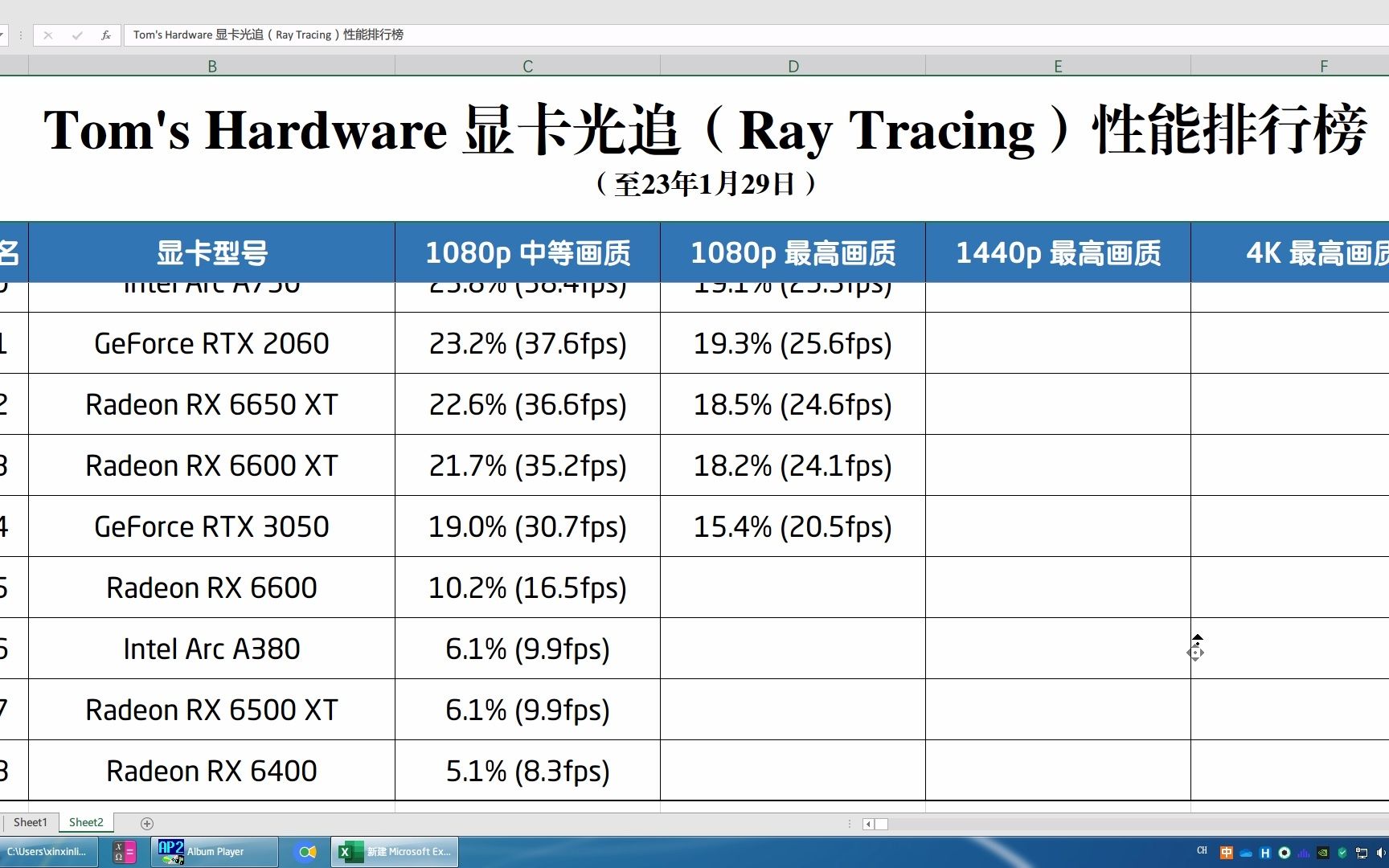 Tom's Hardware 显卡光追(Ray Tracing)性能排行榜 升序版哔哩哔哩bilibili