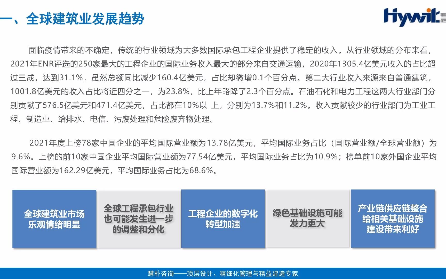 [图]【视频简介】建筑业市场发展趋势分析（2022）