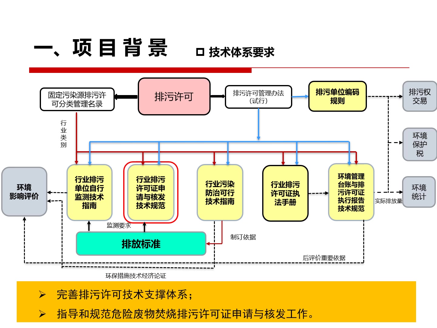 危险废物焚烧行业排污许可技术规范培训哔哩哔哩bilibili