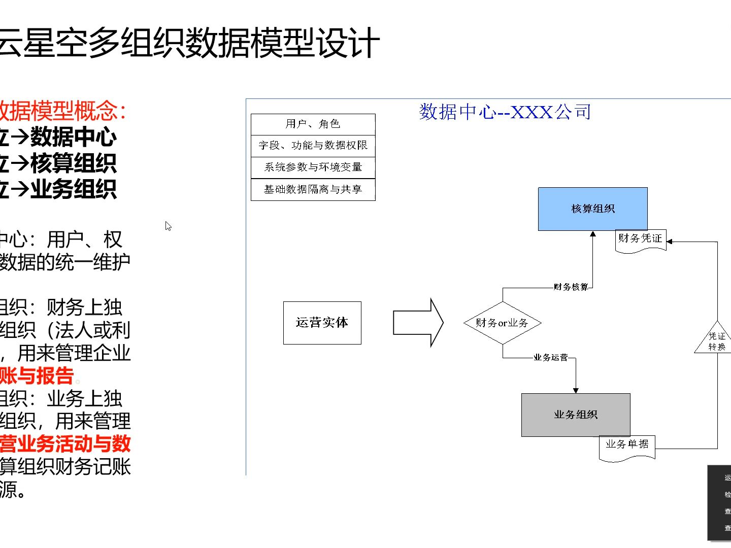 金蝶云星空多组织多核算体系哔哩哔哩bilibili