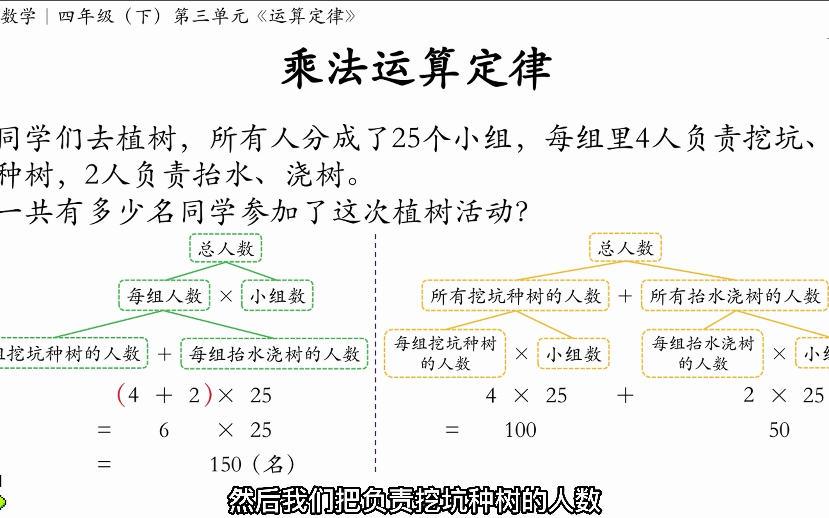 [图]乘法分配律｜四年级（下）第三单元《运算定律》知识点讲解