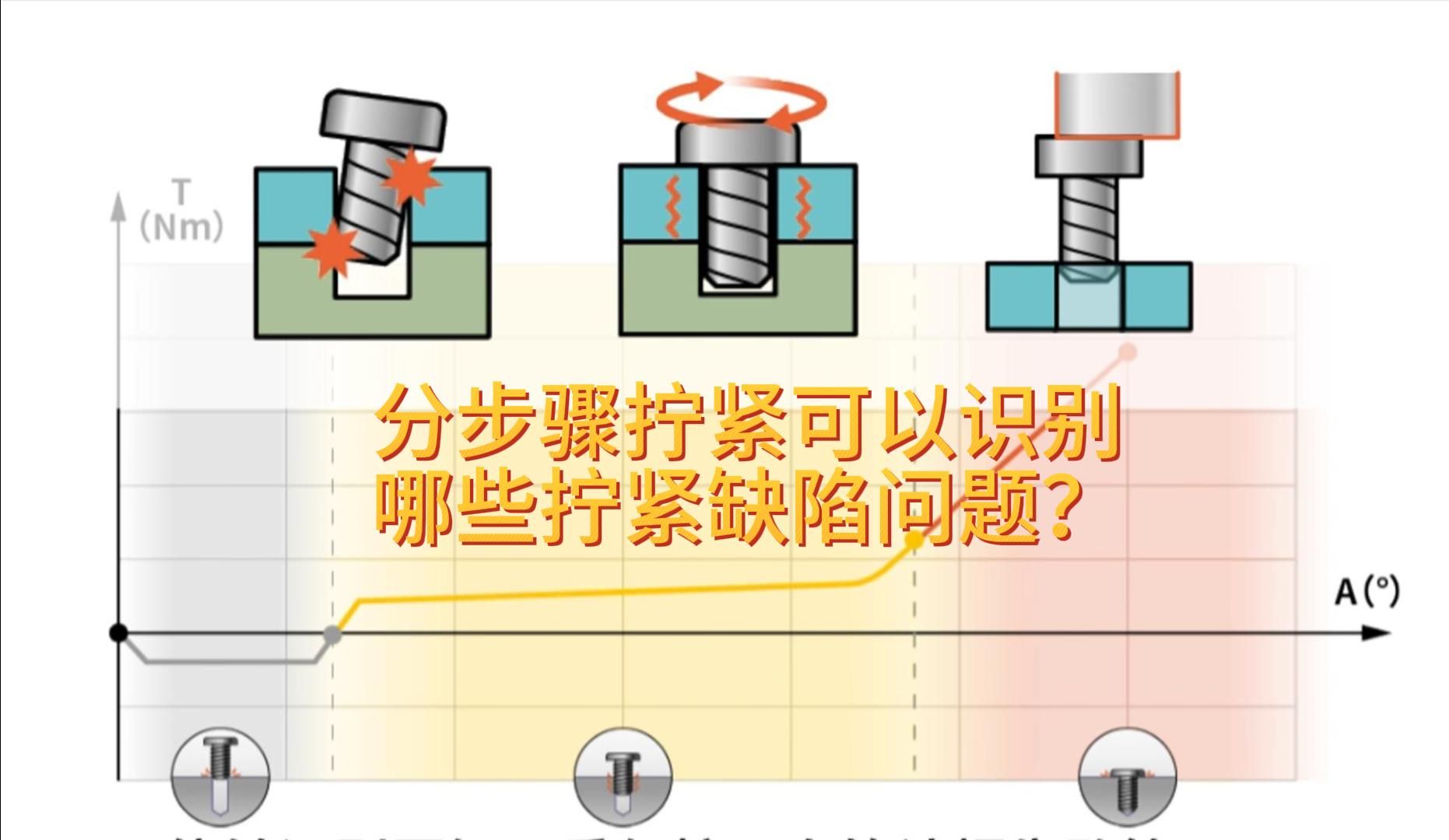 螺丝分步骤拧紧可以识别哪些拧紧缺陷?哔哩哔哩bilibili