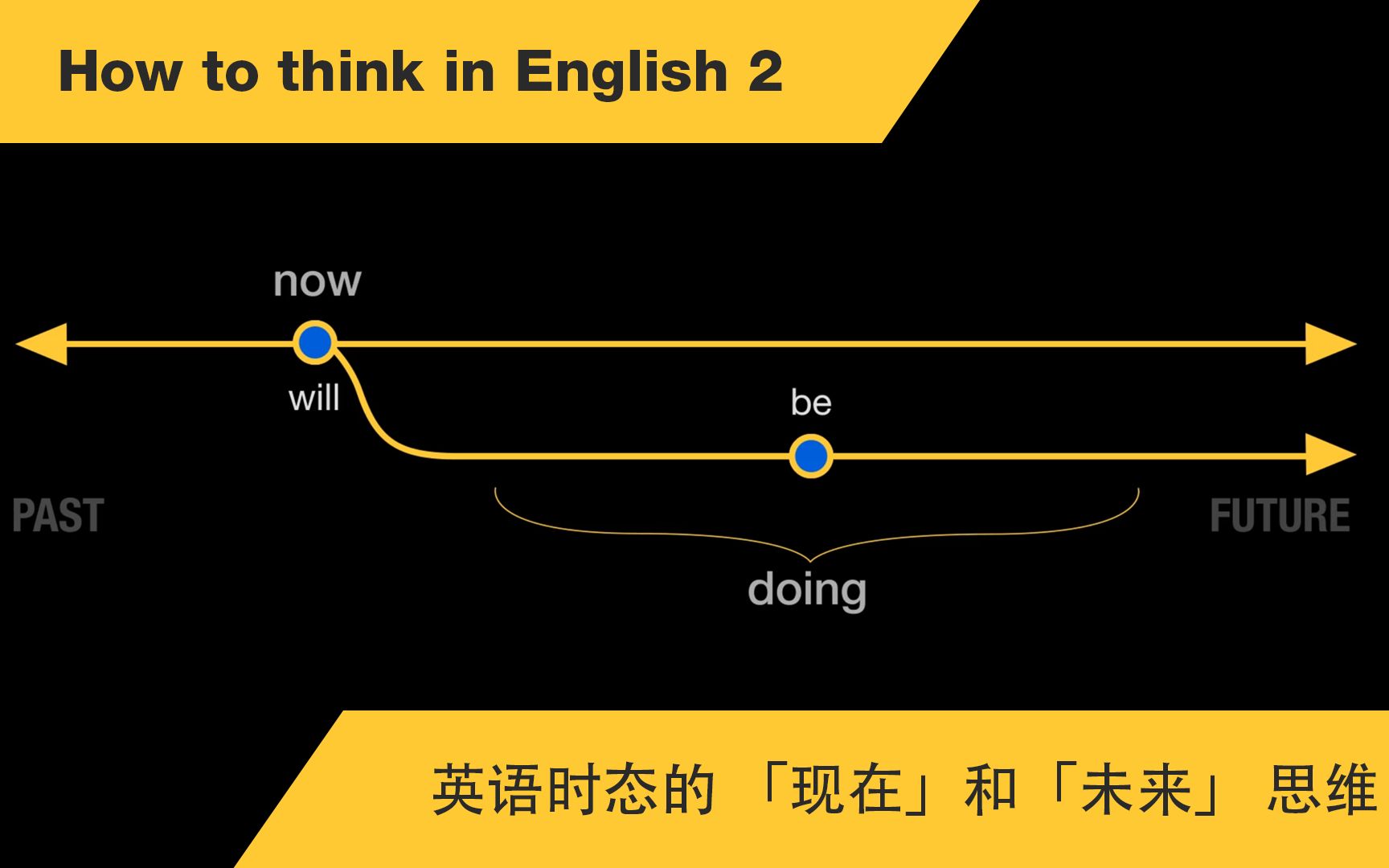 [图]英语时态的时间轴（下）-- 10分钟解决英语时态的现在和未来思维