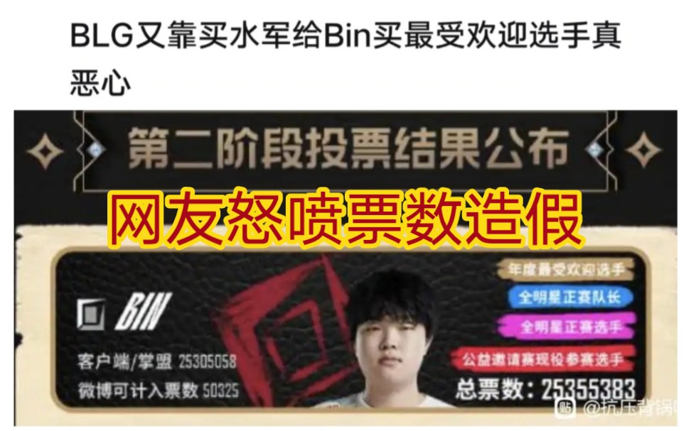 贴吧热议bin获得最受欢迎选手遭质疑,网友怒喷投票票数注水造假!哔哩哔哩bilibili