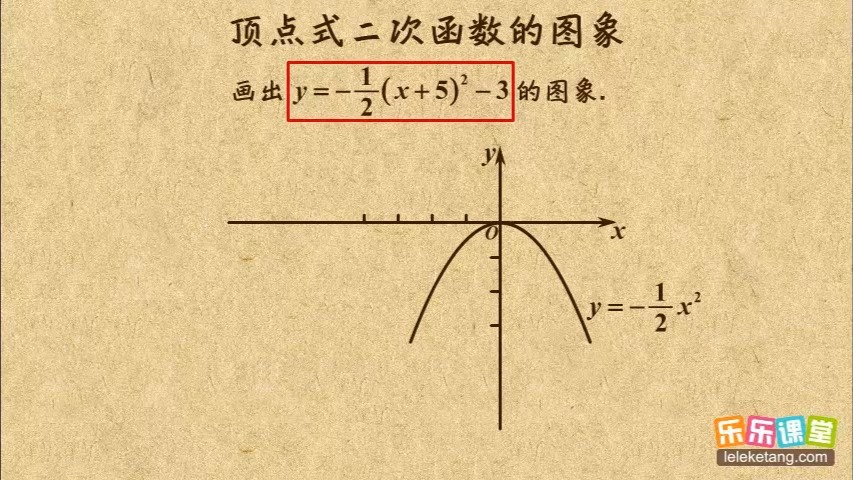 顶点式图像图片