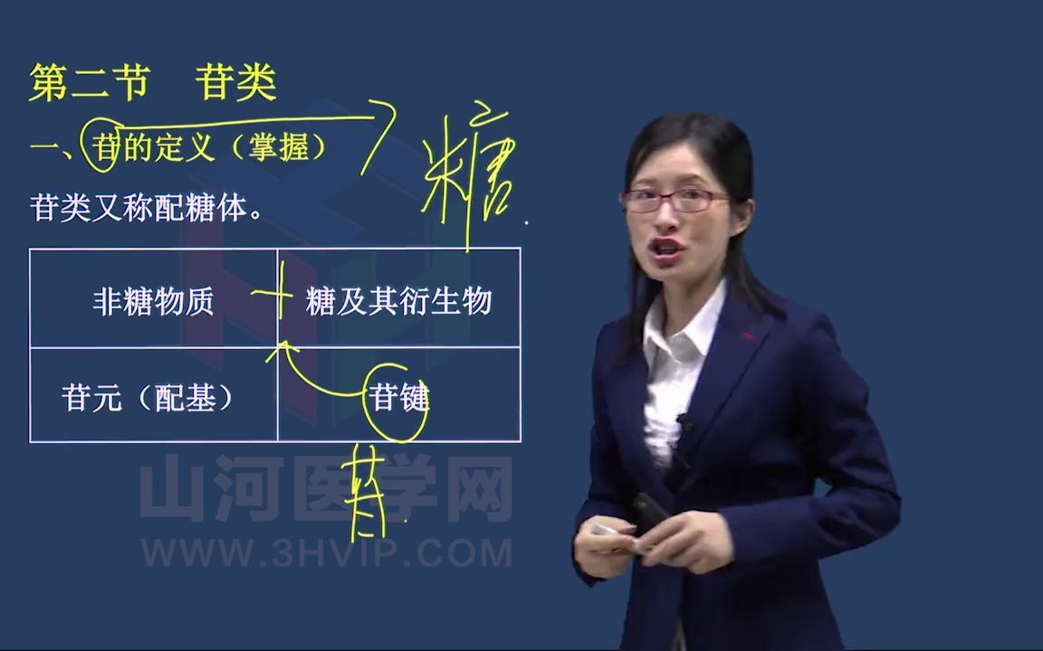 [图]医院药学高级职称考试-天然药物化学：苷类一|山河医学网