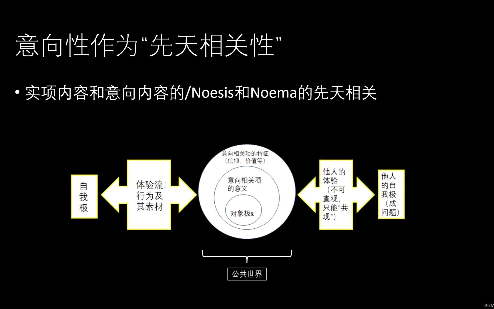 胡塞尔现象学科普意向性的结构哔哩哔哩bilibili