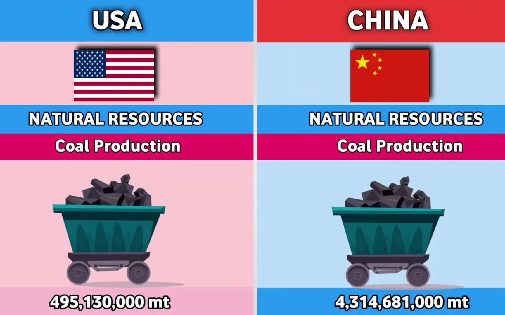 【全球军事】中美军事2023年力量对比