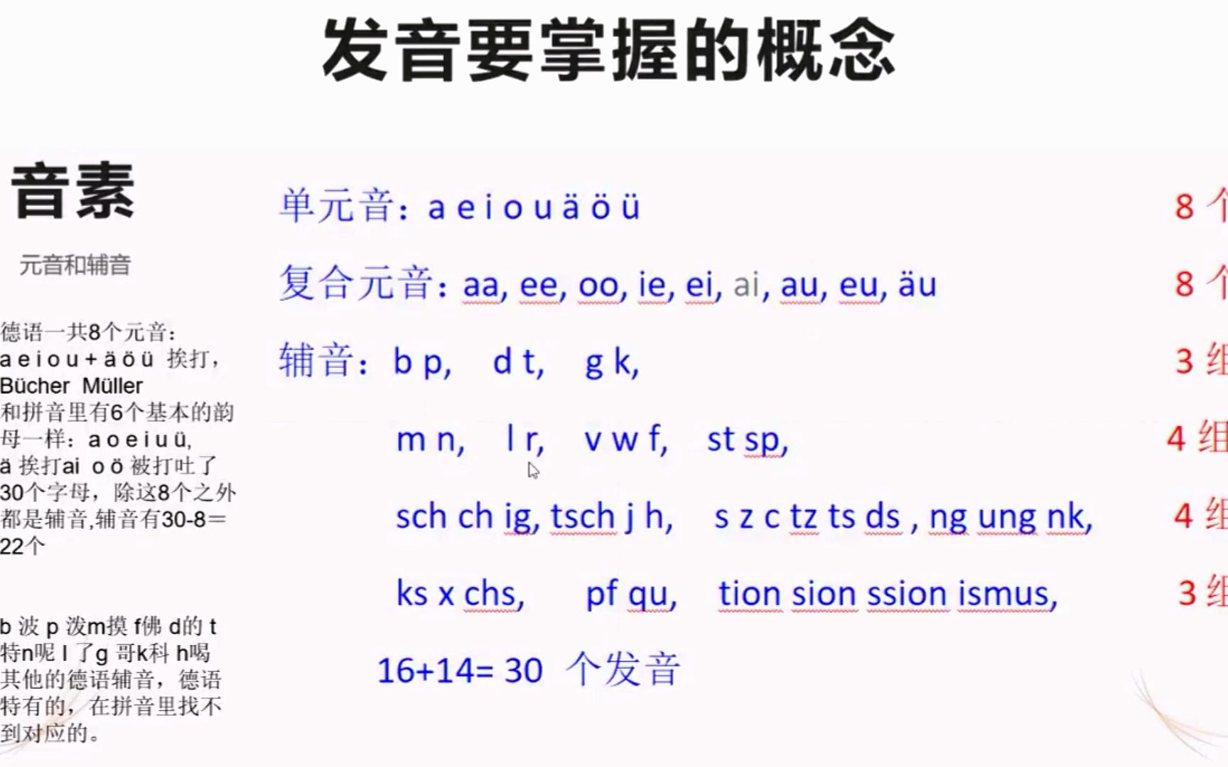 [图]德语中的所有发音