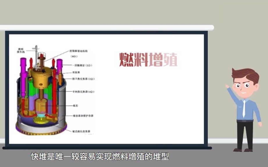 快中子反应堆之简要概述哔哩哔哩bilibili