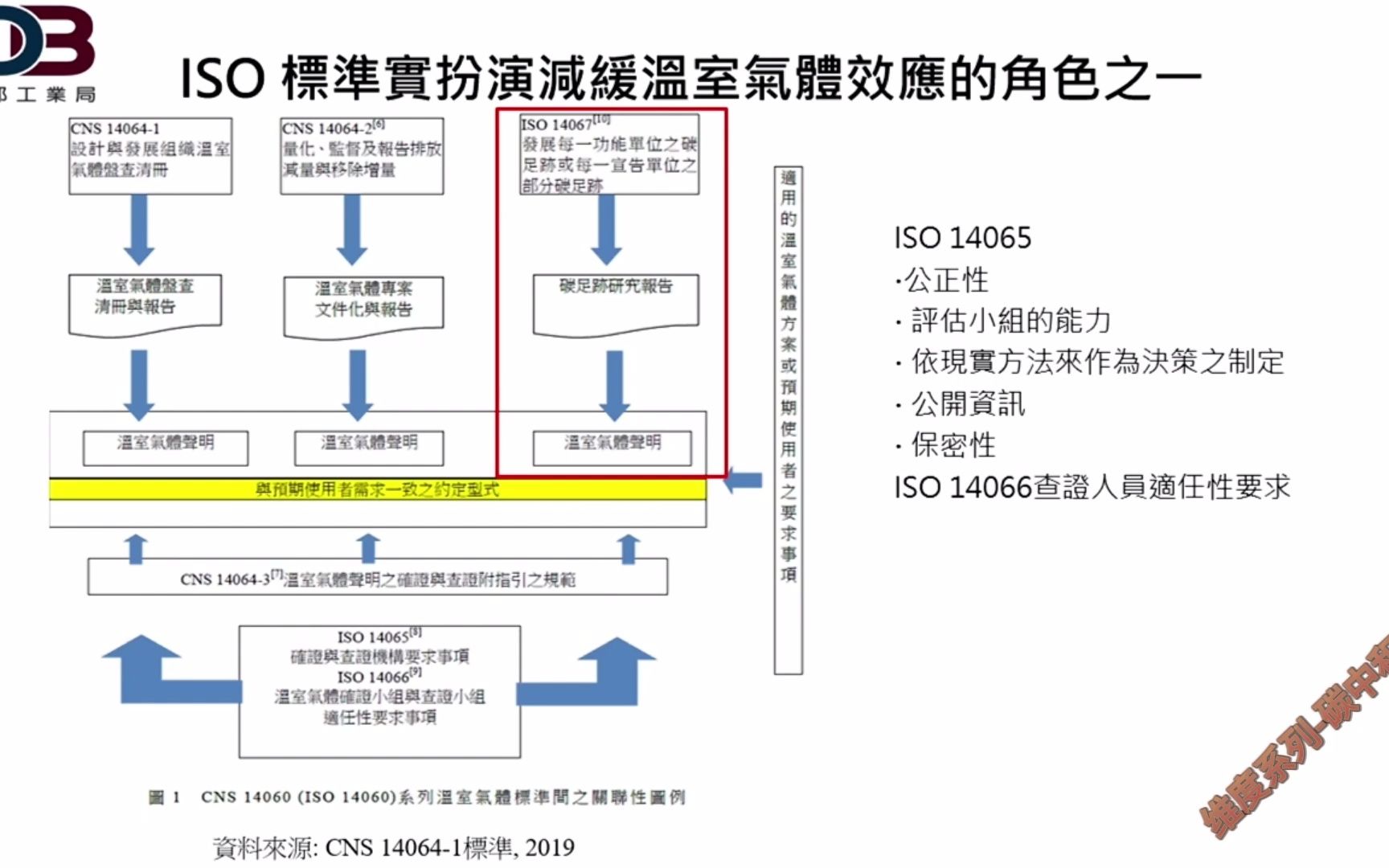 [图]ISO14067 2018温室气体产品碳足迹量化要求事项与指导纲要