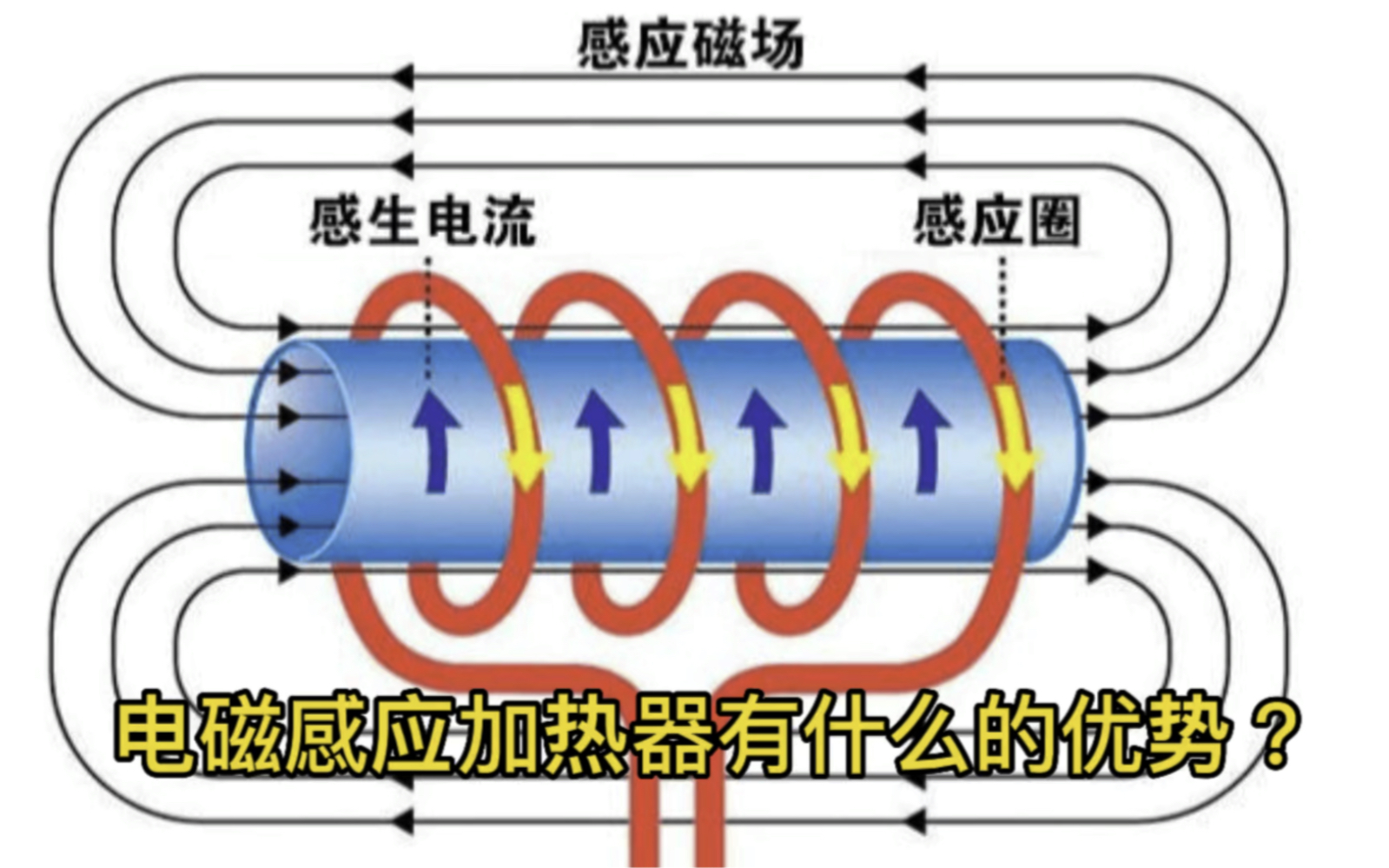 电磁感应加热器有什么优势?详细解释:1.高效节能.2.快速加热 3.操作简单方便.4.安全环保.5.适用范围广.哔哩哔哩bilibili