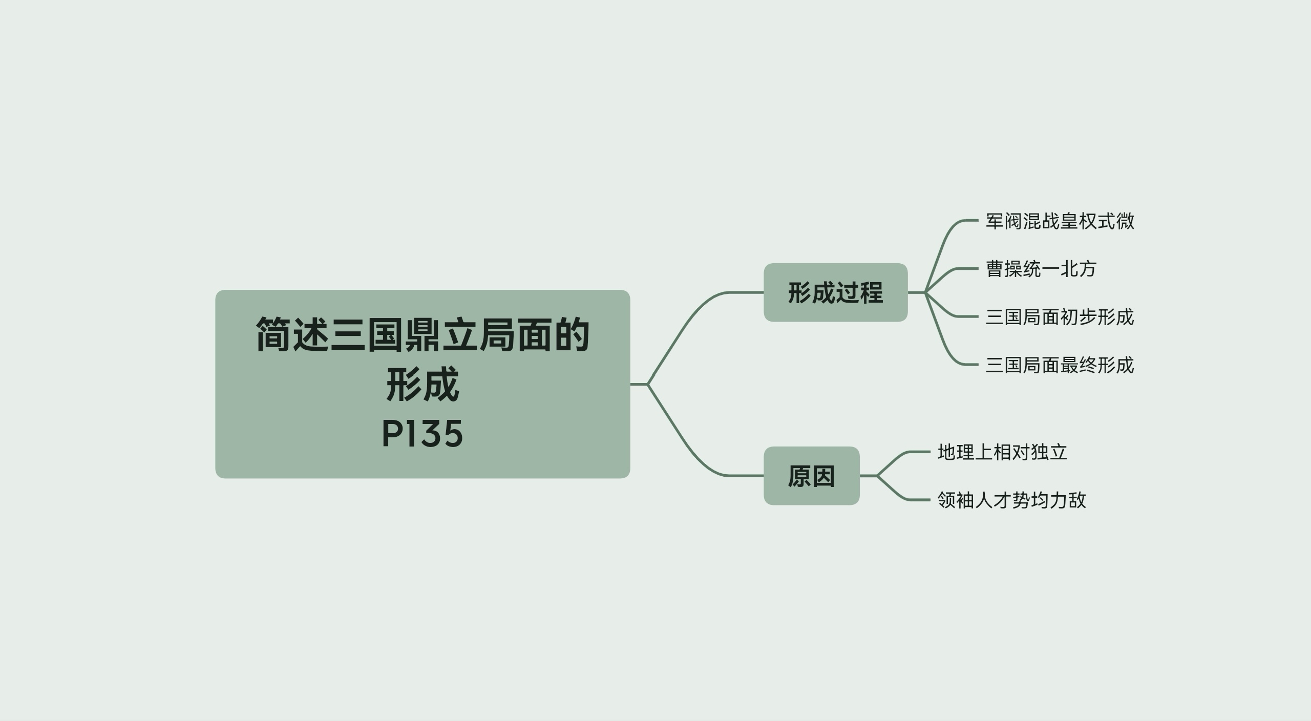 简述三国鼎立局面的形成哔哩哔哩bilibili