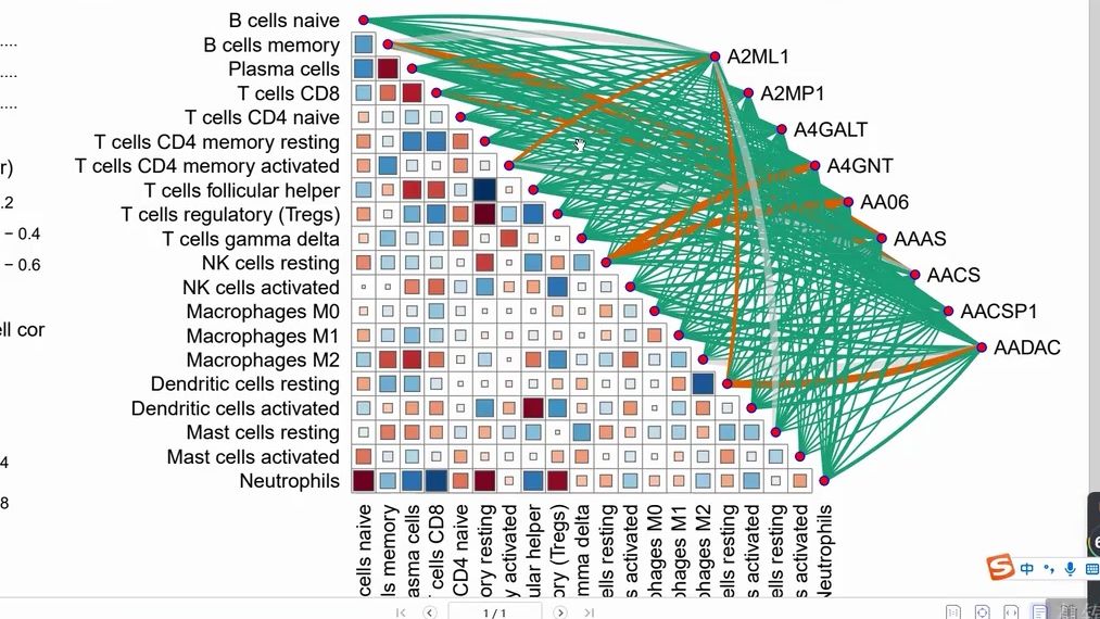 12免疫细胞与基因表达的相关性热图哔哩哔哩bilibili